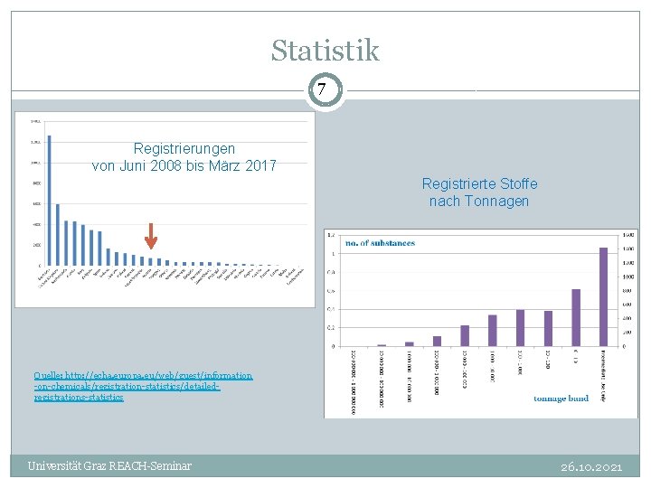 Statistik 7 Registrierungen von Juni 2008 bis März 2017 Registrierte Stoffe nach Tonnagen Quelle: