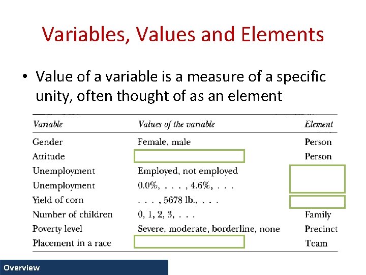 Variables, Values and Elements • Value of a variable is a measure of a