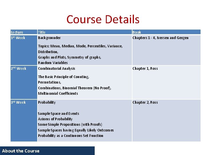 Course Details Lecture 1 st Week Title Backgrounder Book Chapters 1 - 4, Iversen