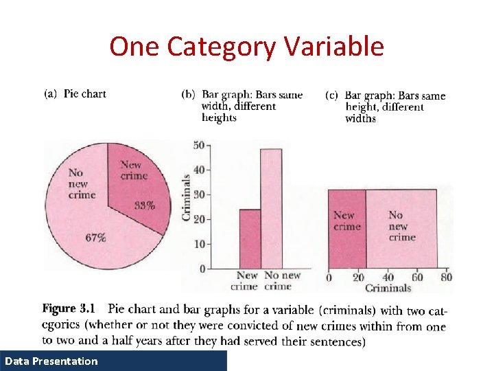 One Category Variable • Variable with two observations, which can not be ranked. Data