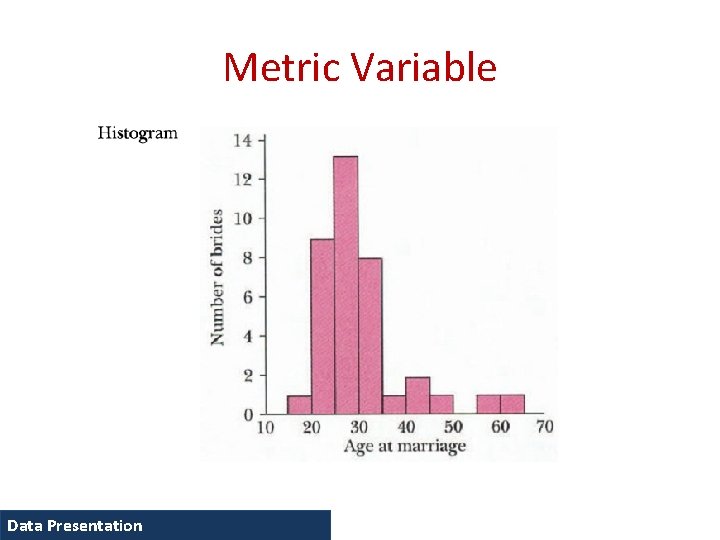 Metric Variable Data Presentation 