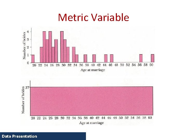 Metric Variable Data Presentation 