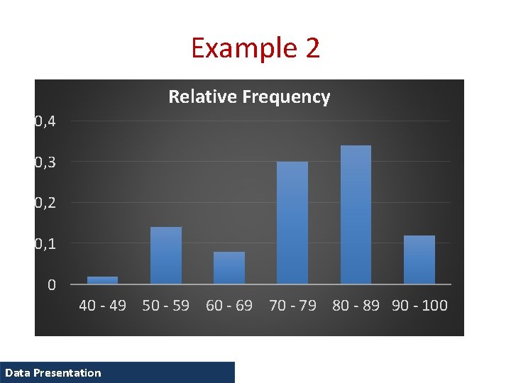 Example 2 Relative Frequency 0, 4 0, 3 0, 2 0, 1 0 40