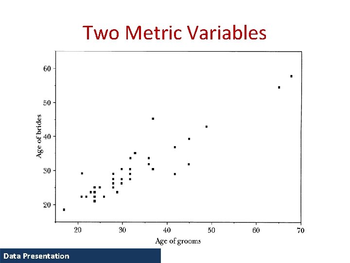 Two Metric Variables Data Presentation 