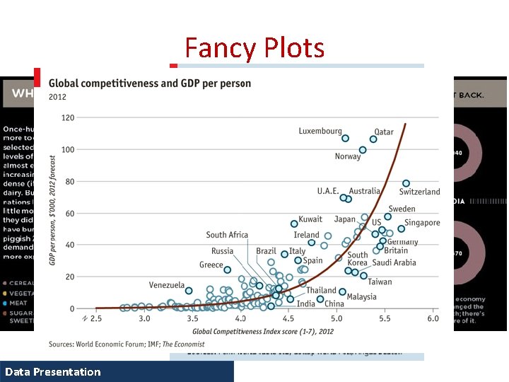 Fancy Plots Data Presentation 