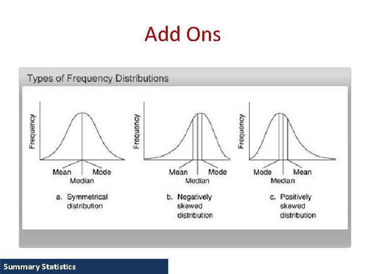 Add Ons Summary Statistics 