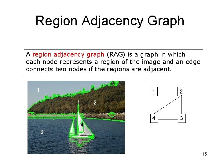 Region Adjacency Graph A region adjacency graph (RAG) is a graph in which each