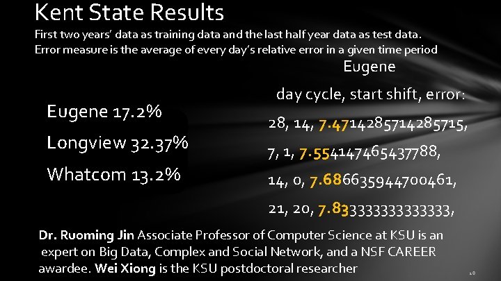 Kent State Results First two years’ data as training data and the last half