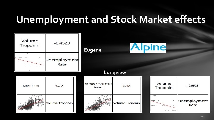 Unemployment and Stock Market effects Eugene Longview 20 