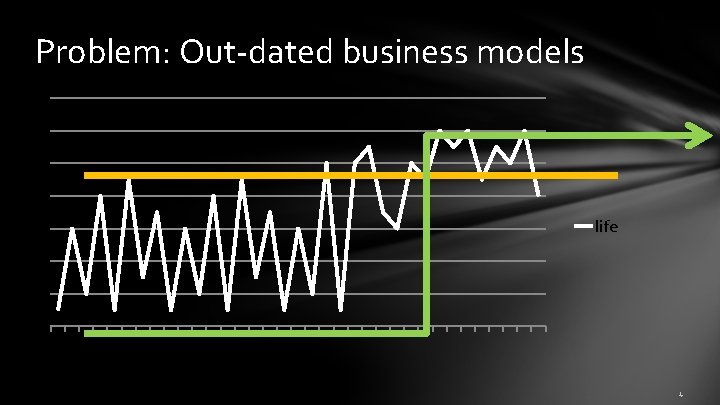 Problem: Out-dated business models life Time 4 