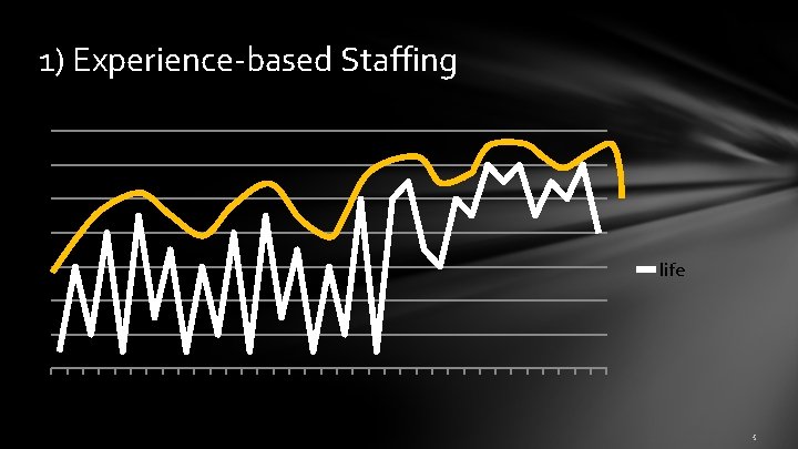 1) Experience-based Staffing life Time 5 