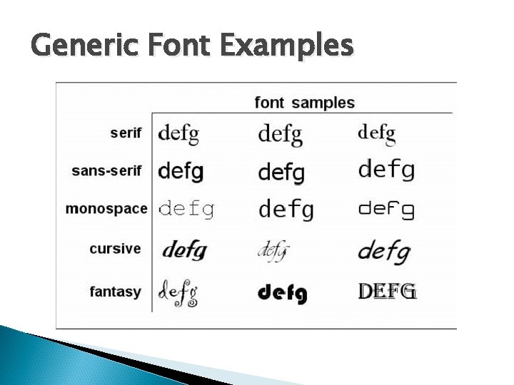 Generic Font Examples 