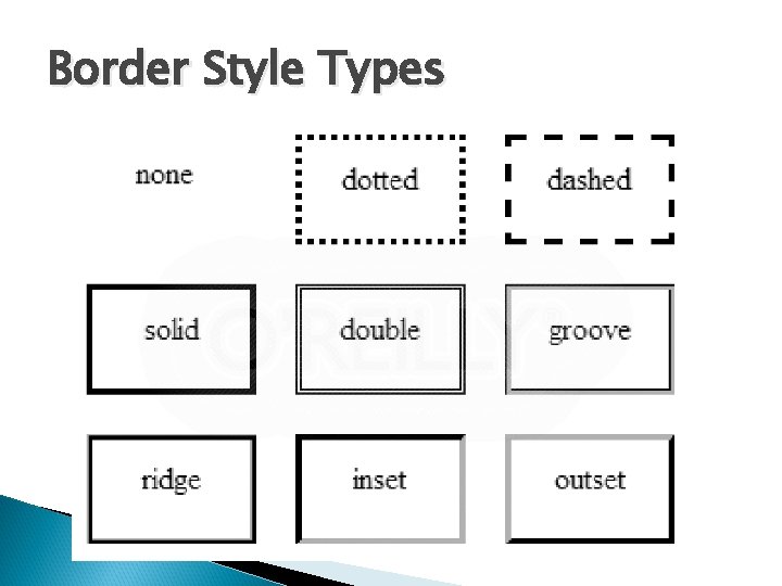 Border Style Types 