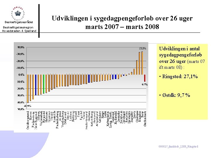 Beskæftigelsesrådet Beskæftigelsesregion Hovedstaden & Sjælland Udviklingen i sygedagpengeforløb over 26 uger marts 2007 –