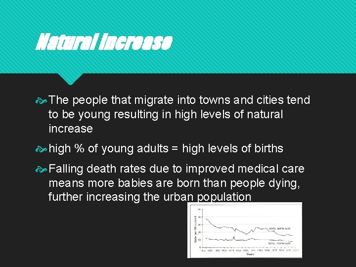 Natural increase The people that migrate into towns and cities tend to be young