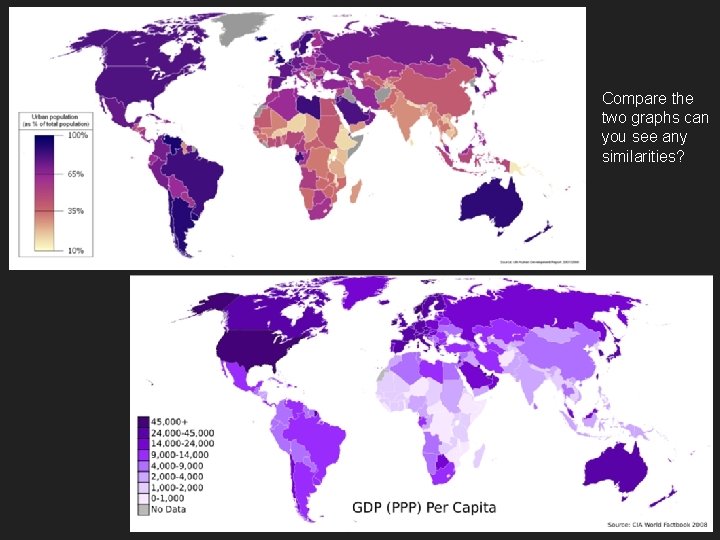 Compare the two graphs can you see any similarities? 