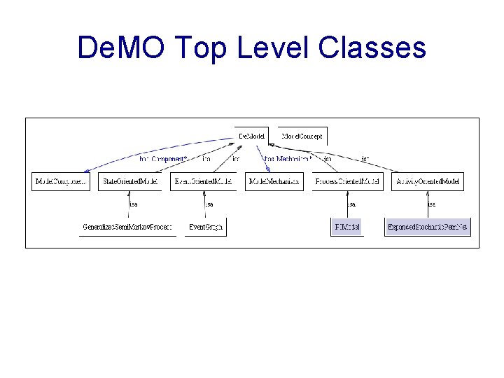 De. MO Top Level Classes 