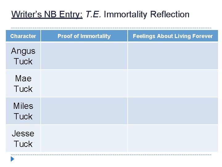 Writer’s NB Entry: T. E. Immortality Reflection Character Angus Tuck Mae Tuck Miles Tuck