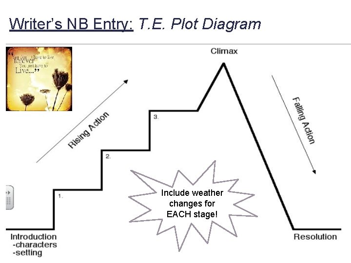 Writer’s NB Entry: T. E. Plot Diagram Include weather changes for EACH stage! 