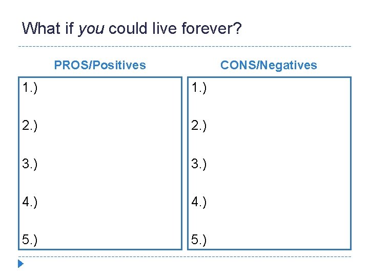 What if you could live forever? PROS/Positives CONS/Negatives 1. ) 2. ) 3. )