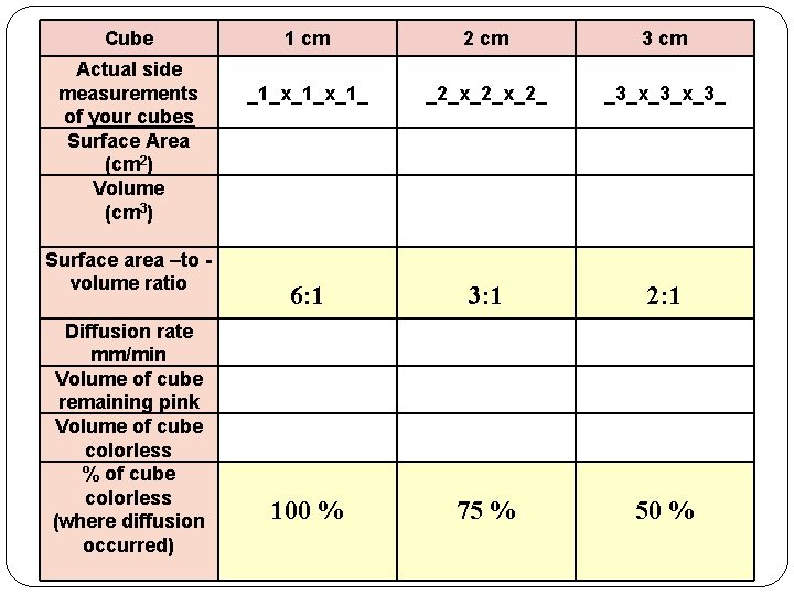 Cube Actual side measurements of your cubes Surface Area (cm 2) Volume (cm 3)