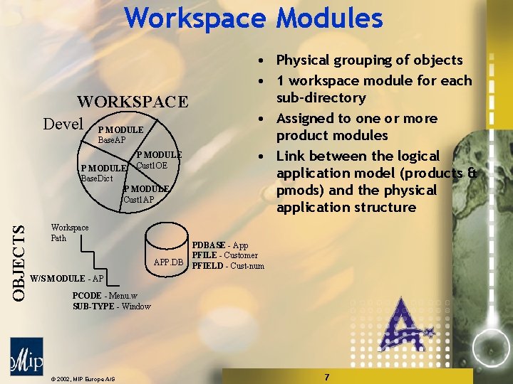 Workspace Modules WORKSPACE Devel P MODULE Base. AP P MODULE Cust 1 OE OBJECTS