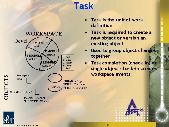 Task WORKSPACE Devel P MODULE Base. AP P MODULE Cust 1 OE OBJECTS P