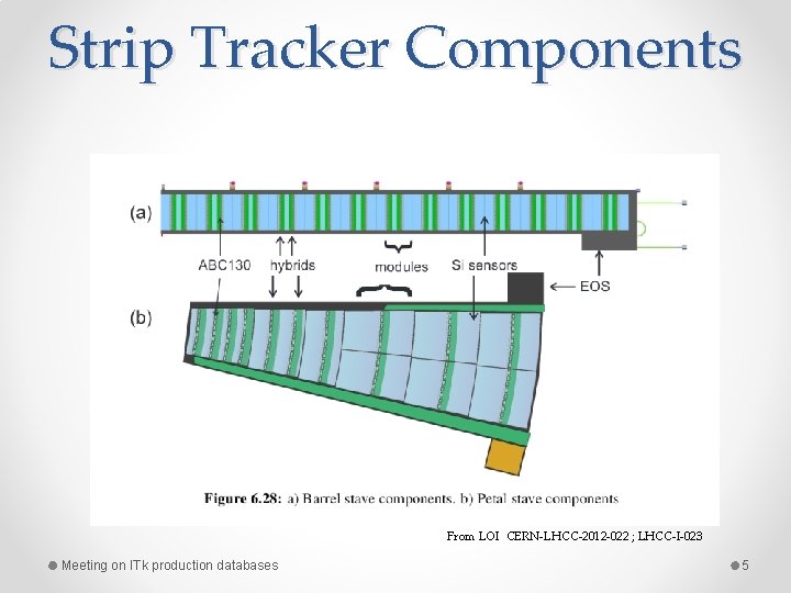 Strip Tracker Components From LOI CERN-LHCC-2012 -022 ; LHCC-I-023 Meeting on ITk production databases