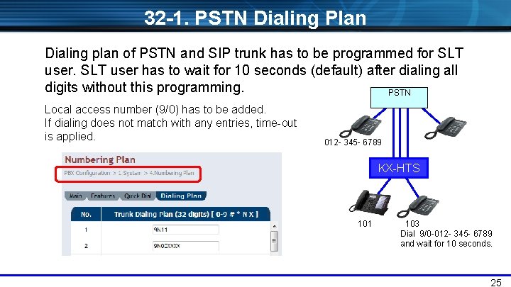 32 -1. PSTN Dialing Plan Dialing plan of PSTN and SIP trunk has to