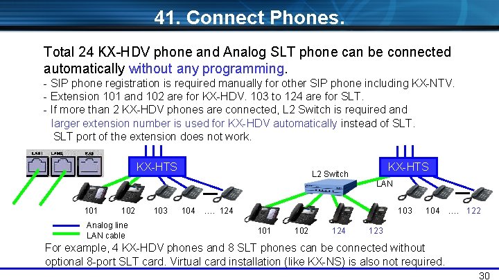 41. Connect Phones. Total 24 KX-HDV phone and Analog SLT phone can be connected