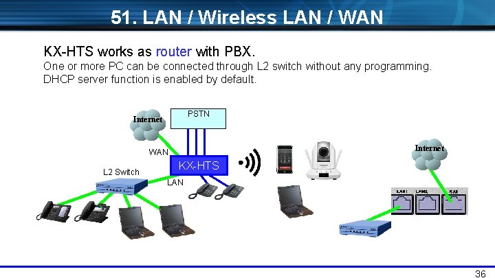 51. LAN / Wireless LAN / WAN KX-HTS works as router with PBX. One