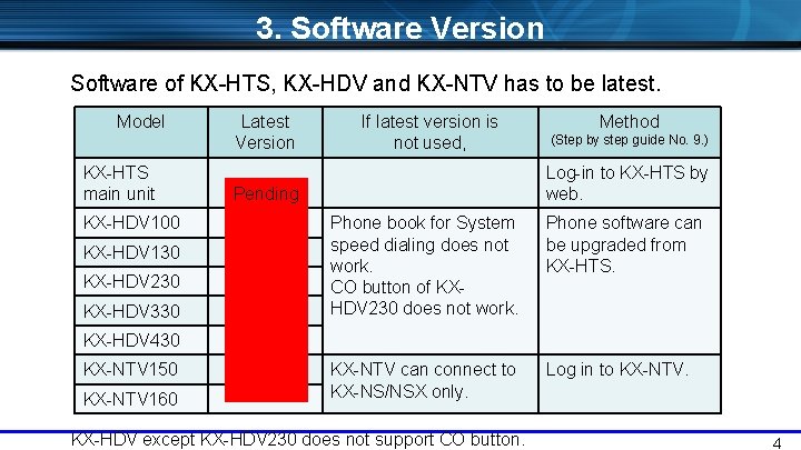 3. Software Version Software of KX-HTS, KX-HDV and KX-NTV has to be latest. Model