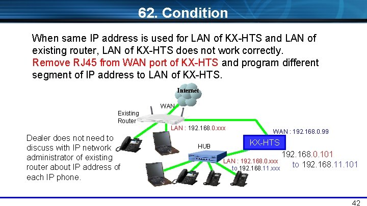 62. Condition When same IP address is used for LAN of KX-HTS and LAN