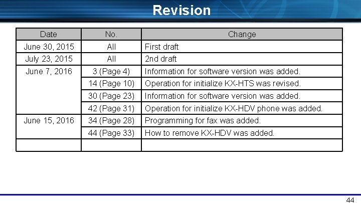 Revision Date No. June 30, 2015 All First draft July 23, 2015 All 2