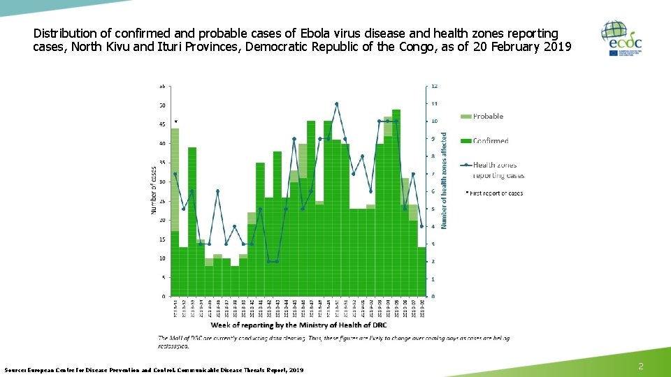 Distribution of confirmed and probable cases of Ebola virus disease and health zones reporting