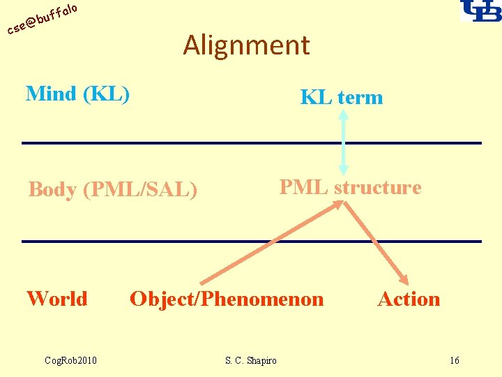 alo uff b @ cse Alignment Mind (KL) KL term PML structure Body (PML/SAL)