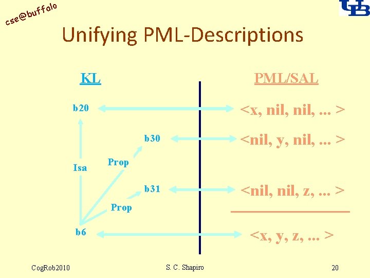 alo uff b @ cse Unifying PML-Descriptions PML/SAL KL <x, nil, . . .