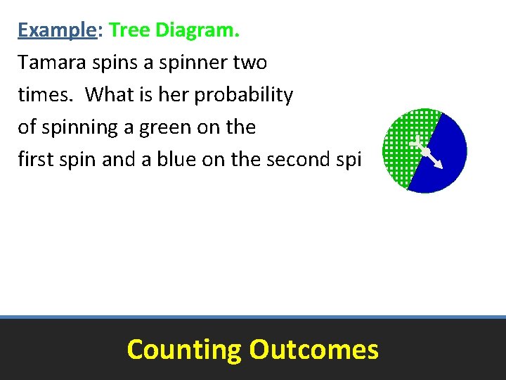 Example: Tree Diagram. Tamara spins a spinner two times. What is her probability of