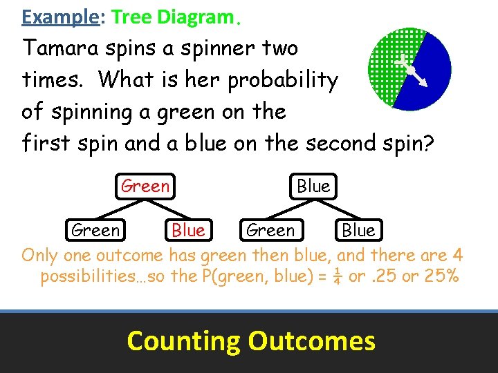 Example: Tree Diagram. Tamara spins a spinner two times. What is her probability of