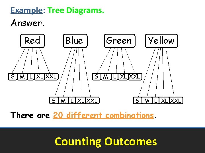 Example: Tree Diagrams. Answer. Red Blue S M L XL XXL Green Yellow S