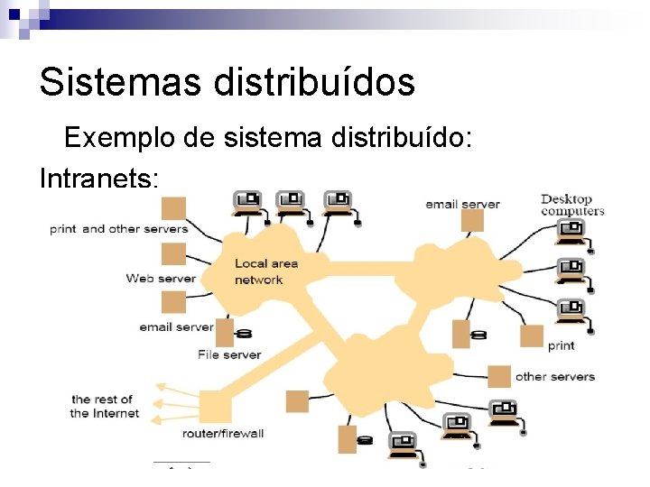 Sistemas distribuídos Exemplo de sistema distribuído: Intranets: 