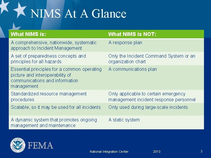 NIMS At A Glance What NIMS is: What NIMS is NOT: A comprehensive, nationwide,