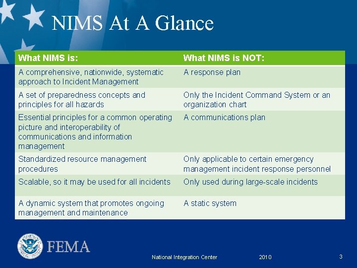 NIMS At A Glance What NIMS is: What NIMS is NOT: A comprehensive, nationwide,