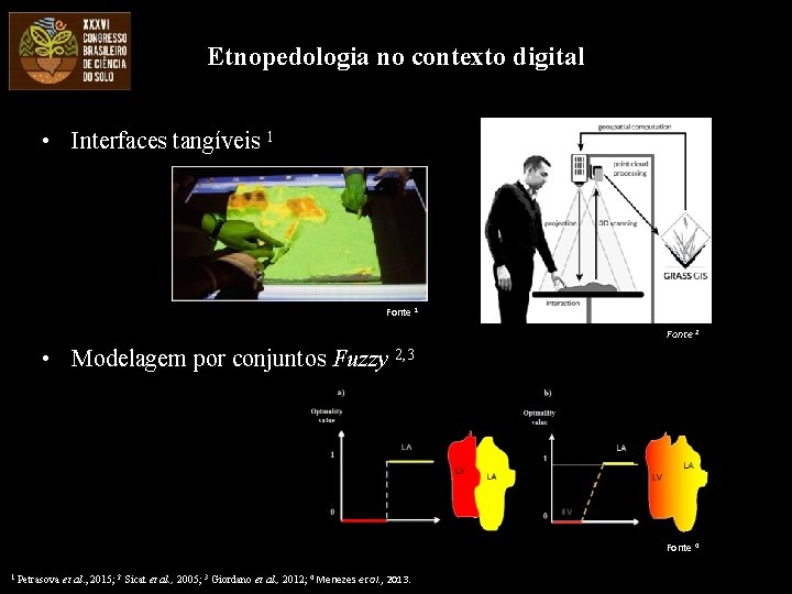 Etnopedologia no contexto digital • Interfaces tangíveis 1 Fonte 1 • Modelagem por conjuntos