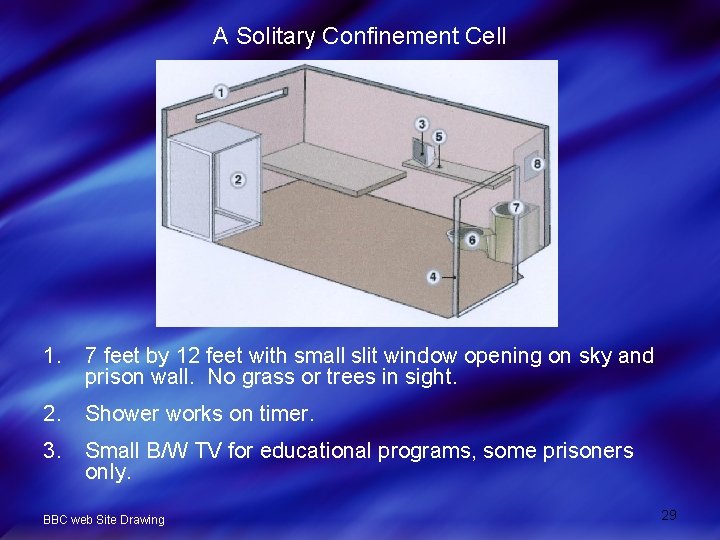 A Solitary Confinement Cell 1. 7 feet by 12 feet with small slit window
