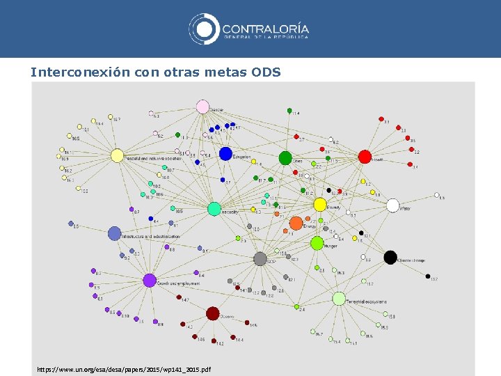 Interconexión con otras metas ODS https: //www. un. org/esa/desa/papers/2015/wp 141_2015. pdf 
