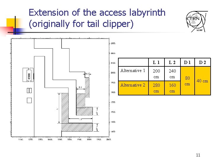 Extension of the access labyrinth (originally for tail clipper) Alternative 1 Alternative 2 L