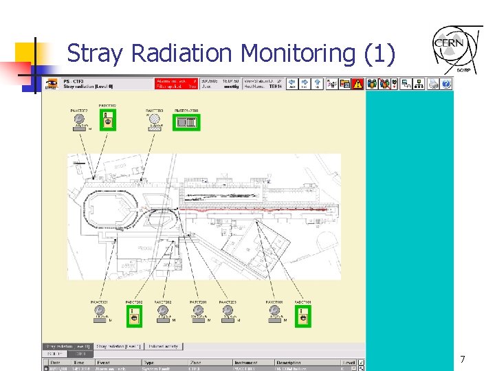 Stray Radiation Monitoring (1) 7 