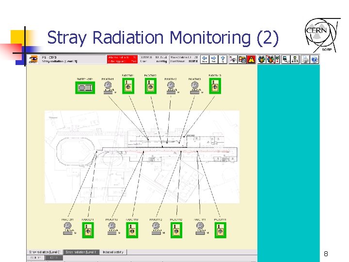 Stray Radiation Monitoring (2) 8 