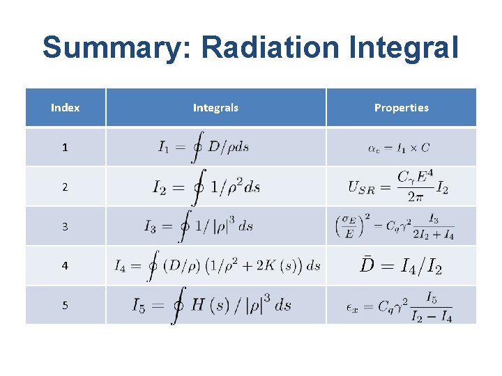 Summary: Radiation Integral Index 1 2 3 4 5 Integrals Properties 